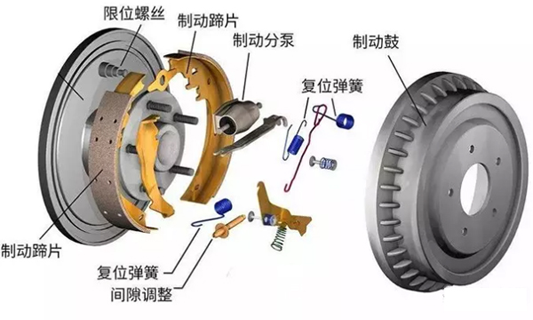鼓式制動器的構造和工作原理你知道嗎？