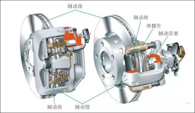 盤式制動器的構造與工作原理