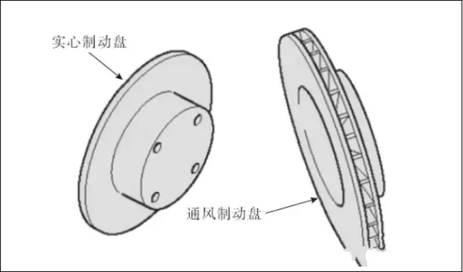盤式制動(dòng)器的分類與檢修